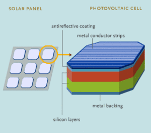 cross section of a solar cell