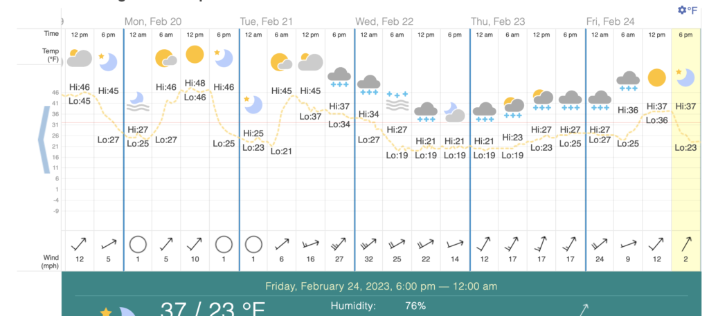 Weather report showing snow storms on the same days in February as in the report above